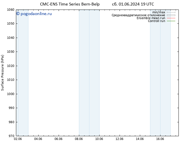 приземное давление CMC TS пн 03.06.2024 07 UTC