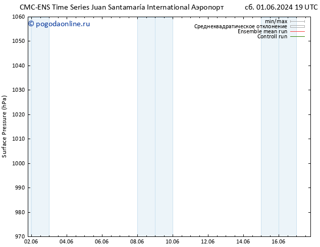 приземное давление CMC TS ср 12.06.2024 01 UTC