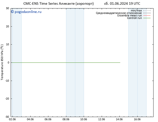 Temp. 850 гПа CMC TS вт 11.06.2024 19 UTC