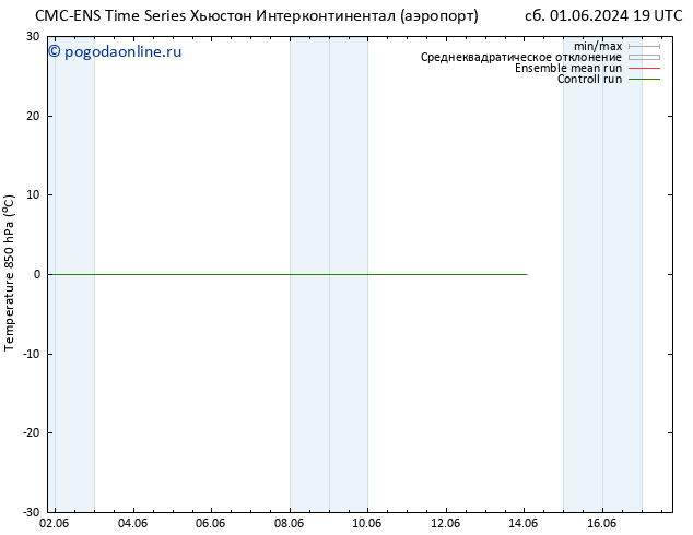 Temp. 850 гПа CMC TS ср 05.06.2024 19 UTC