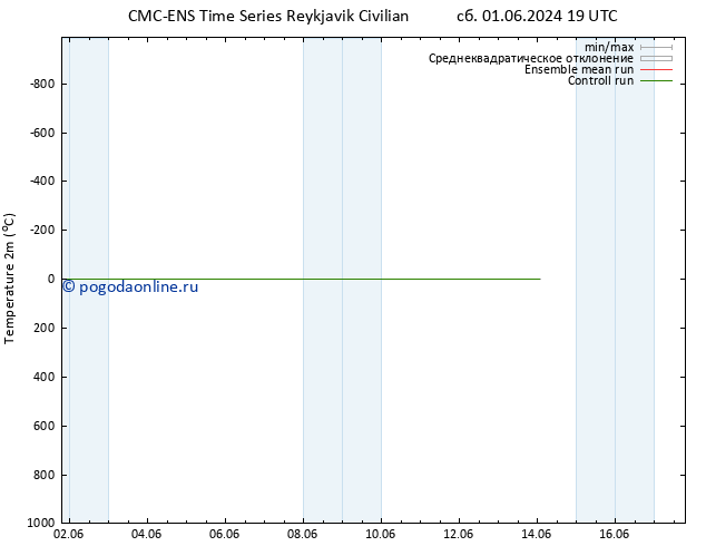 карта температуры CMC TS пн 03.06.2024 13 UTC