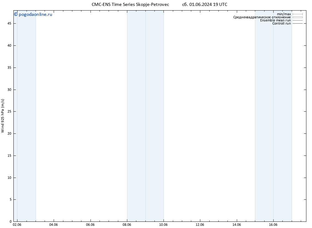 ветер 925 гПа CMC TS сб 01.06.2024 19 UTC