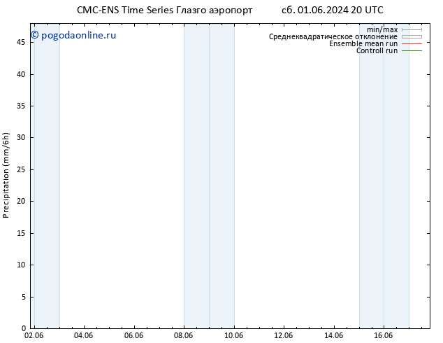 осадки CMC TS вт 11.06.2024 20 UTC