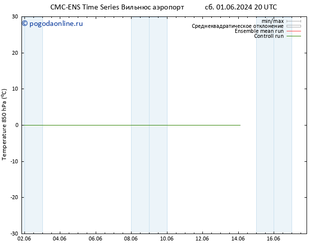 Temp. 850 гПа CMC TS сб 01.06.2024 20 UTC