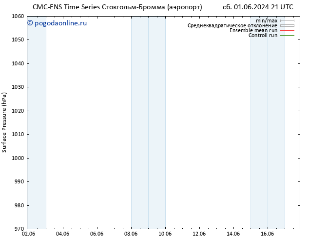 приземное давление CMC TS вт 11.06.2024 21 UTC