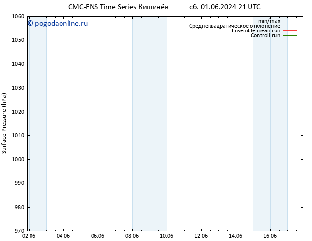 приземное давление CMC TS сб 08.06.2024 15 UTC