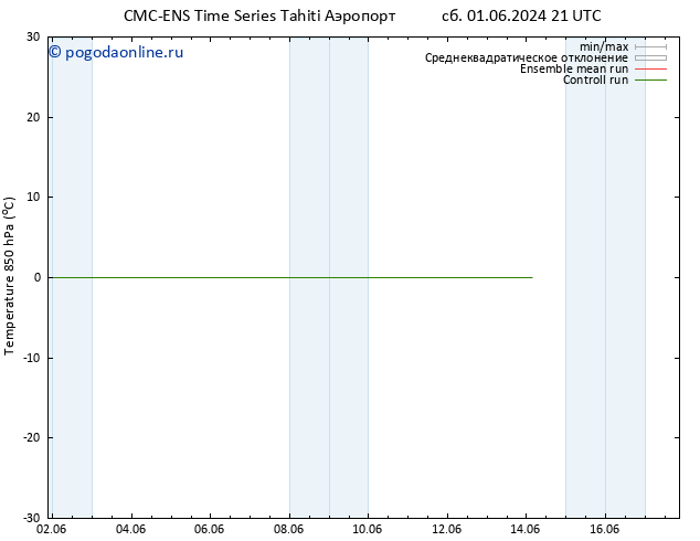 Temp. 850 гПа CMC TS пт 14.06.2024 03 UTC