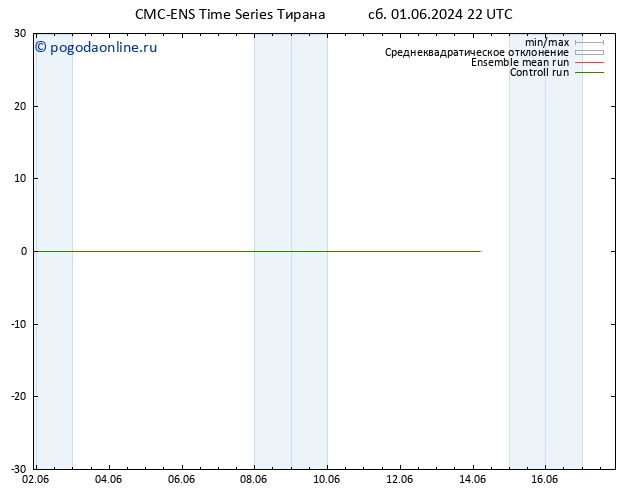карта температуры CMC TS сб 01.06.2024 22 UTC