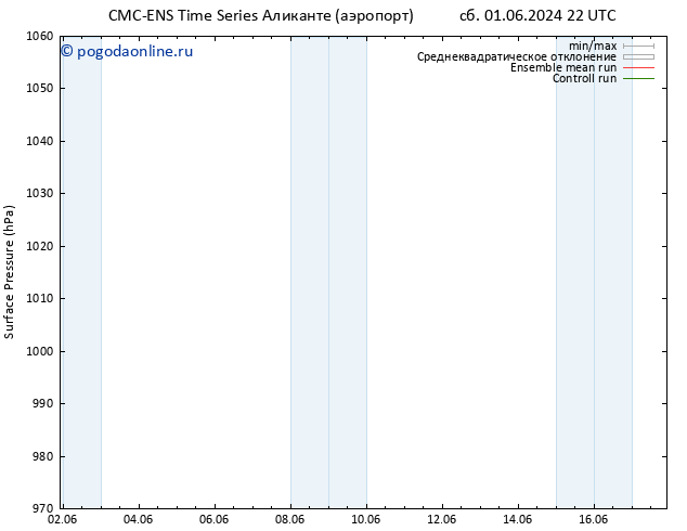 приземное давление CMC TS чт 06.06.2024 04 UTC