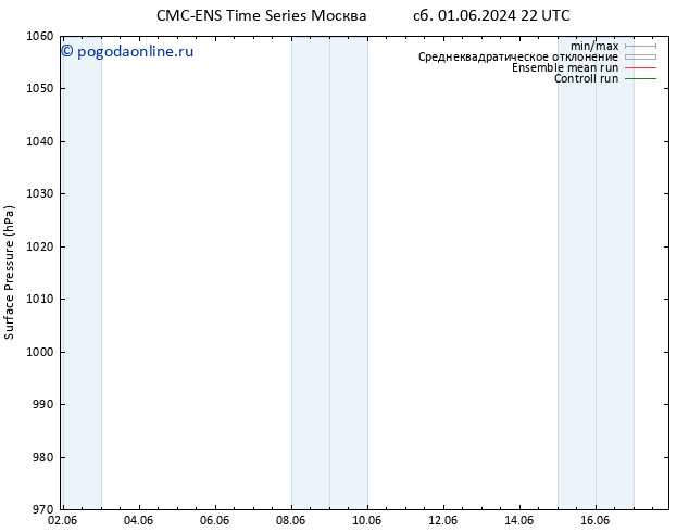 приземное давление CMC TS вт 04.06.2024 16 UTC