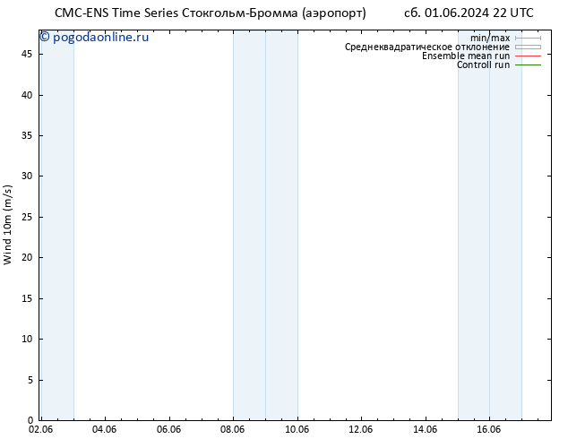 ветер 10 m CMC TS Вс 09.06.2024 10 UTC