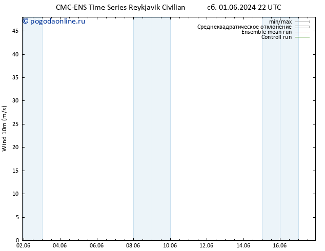 ветер 10 m CMC TS пн 03.06.2024 16 UTC