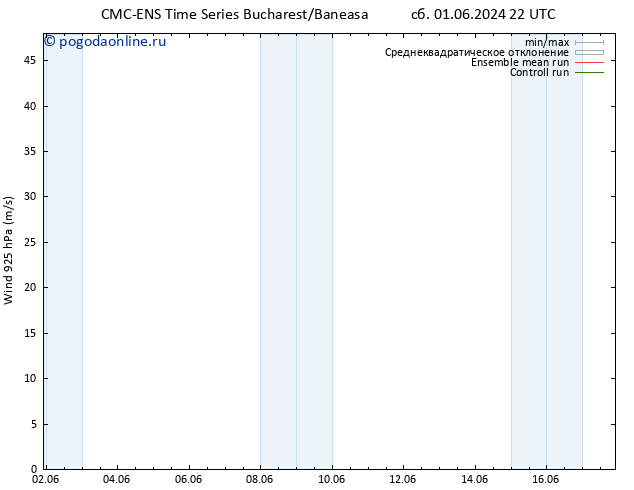 ветер 925 гПа CMC TS Вс 09.06.2024 10 UTC