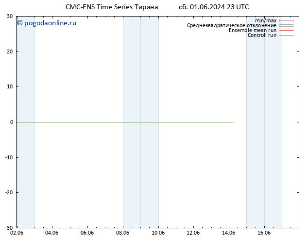 карта температуры CMC TS сб 01.06.2024 23 UTC
