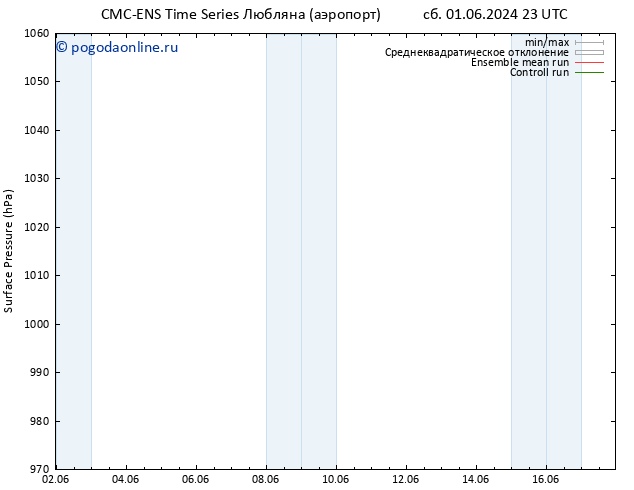 приземное давление CMC TS Вс 02.06.2024 05 UTC