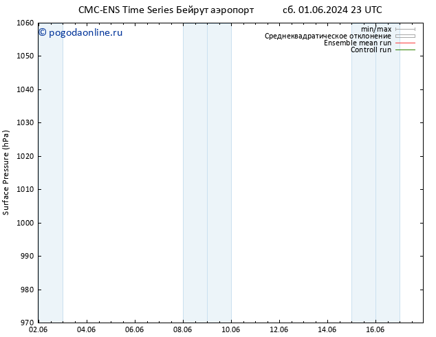 приземное давление CMC TS чт 06.06.2024 11 UTC