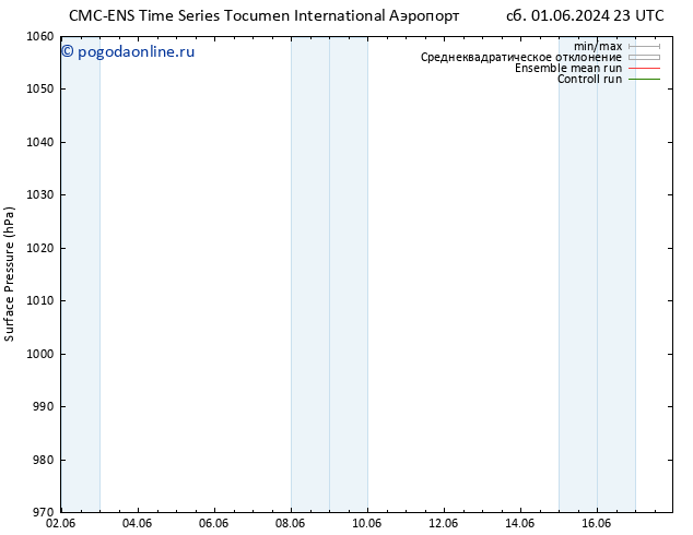 приземное давление CMC TS пн 10.06.2024 23 UTC