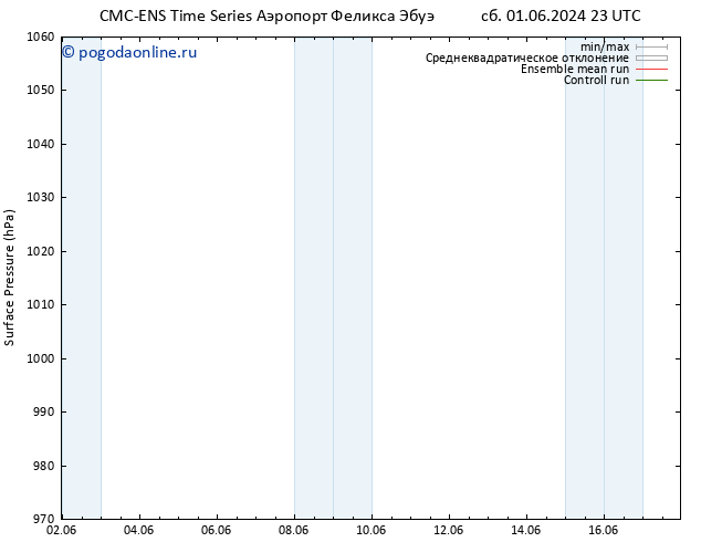 приземное давление CMC TS пт 07.06.2024 23 UTC