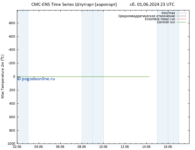 Темпер. макс 2т CMC TS пт 14.06.2024 05 UTC