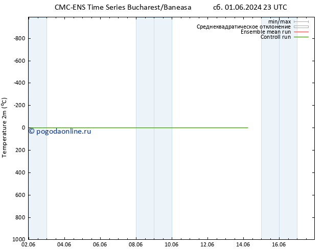 карта температуры CMC TS пн 03.06.2024 23 UTC