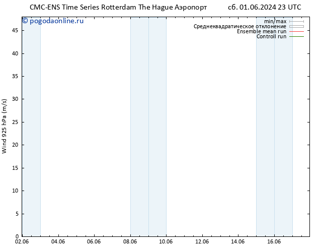 ветер 925 гПа CMC TS ср 12.06.2024 05 UTC