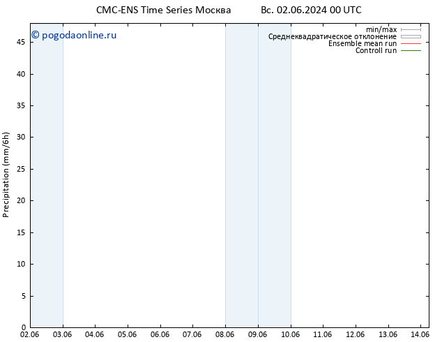 осадки CMC TS пт 07.06.2024 12 UTC