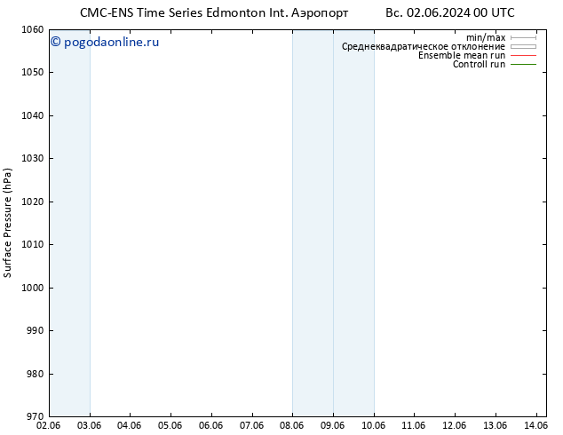 приземное давление CMC TS ср 05.06.2024 12 UTC