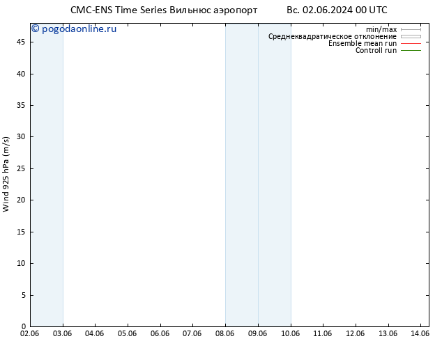 ветер 925 гПа CMC TS ср 12.06.2024 06 UTC