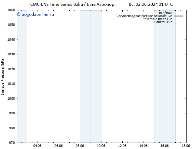приземное давление CMC TS вт 11.06.2024 01 UTC