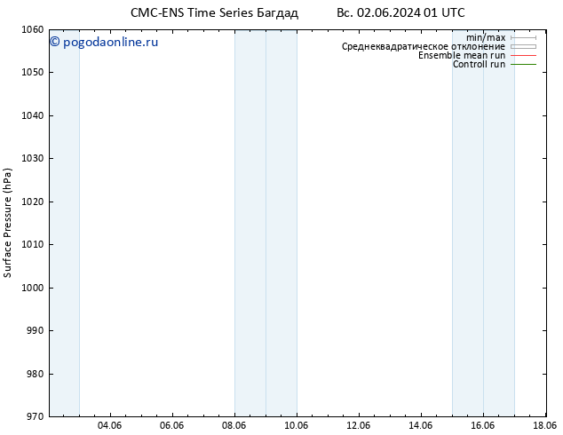 приземное давление CMC TS пн 03.06.2024 13 UTC