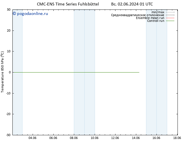 Temp. 850 гПа CMC TS вт 04.06.2024 19 UTC
