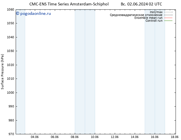 приземное давление CMC TS Вс 02.06.2024 02 UTC