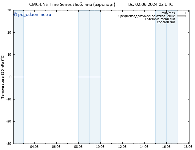 Temp. 850 гПа CMC TS Вс 02.06.2024 08 UTC