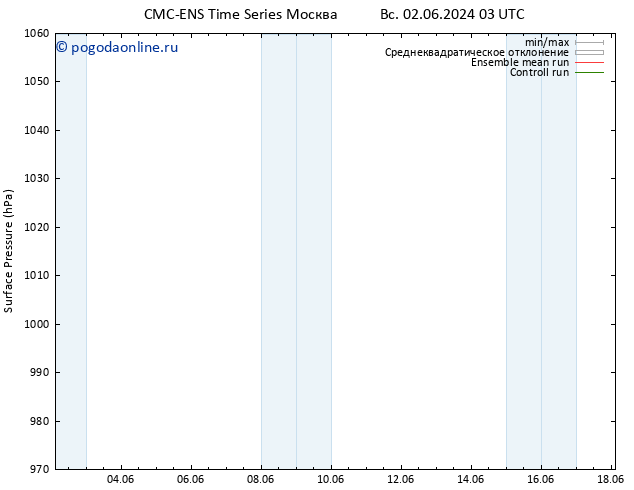 приземное давление CMC TS чт 06.06.2024 15 UTC