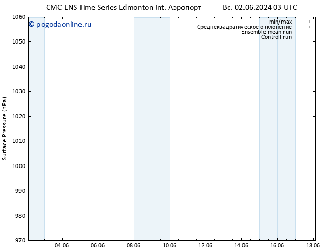 приземное давление CMC TS сб 08.06.2024 09 UTC
