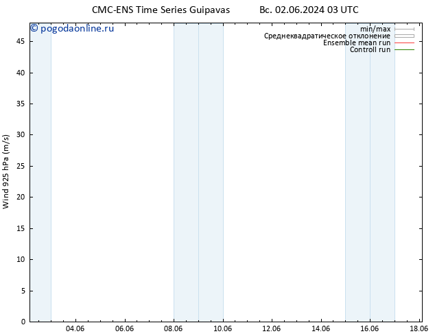 ветер 925 гПа CMC TS ср 12.06.2024 09 UTC