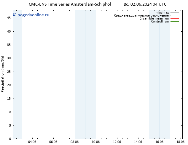 осадки CMC TS ср 12.06.2024 10 UTC