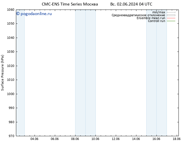 приземное давление CMC TS Вс 02.06.2024 22 UTC