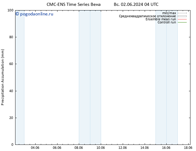 Precipitation accum. CMC TS пн 10.06.2024 04 UTC