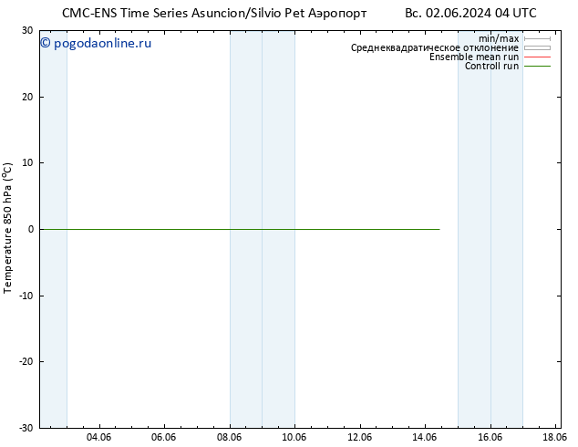 Temp. 850 гПа CMC TS пн 03.06.2024 10 UTC