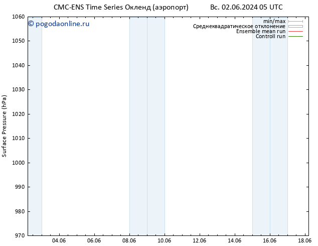 приземное давление CMC TS вт 04.06.2024 05 UTC