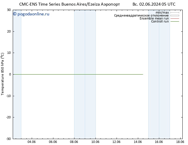 Temp. 850 гПа CMC TS вт 04.06.2024 05 UTC