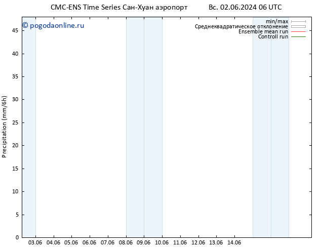 осадки CMC TS пн 10.06.2024 06 UTC