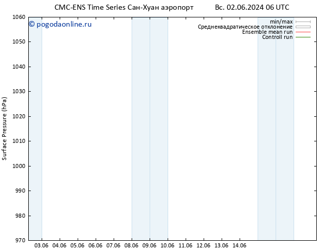 приземное давление CMC TS пн 10.06.2024 06 UTC