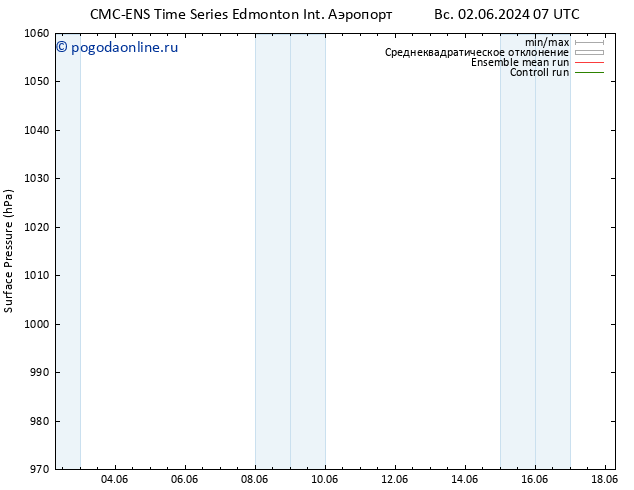 приземное давление CMC TS Вс 02.06.2024 19 UTC
