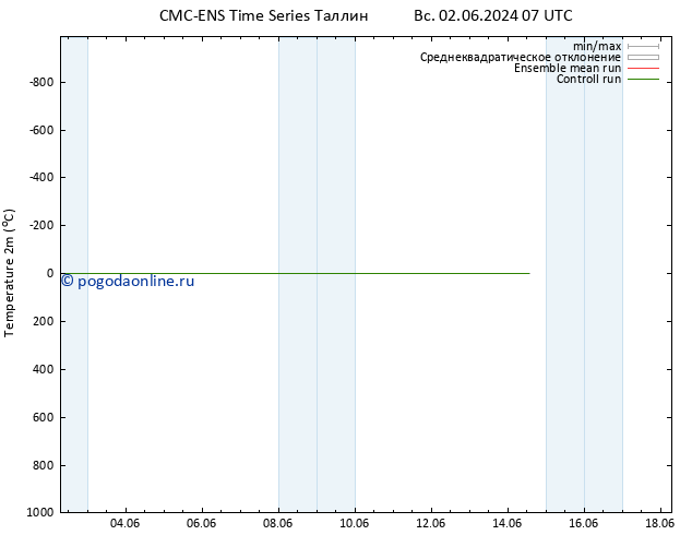 карта температуры CMC TS пт 07.06.2024 07 UTC