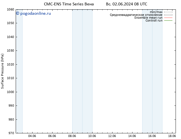 приземное давление CMC TS вт 04.06.2024 08 UTC