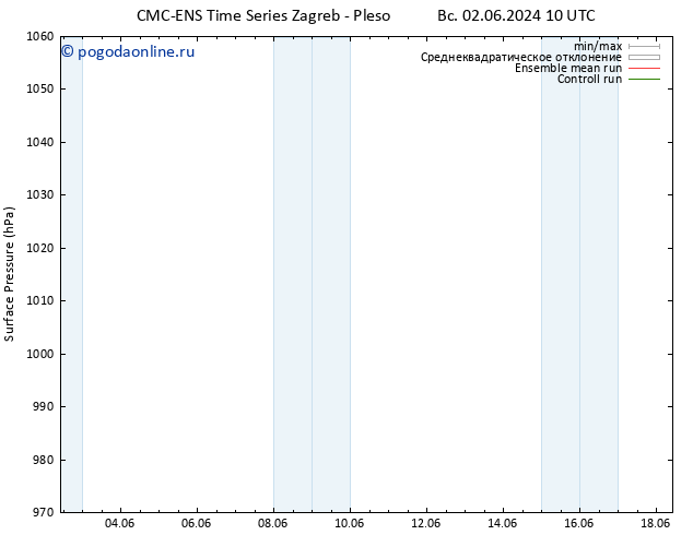 приземное давление CMC TS ср 12.06.2024 10 UTC