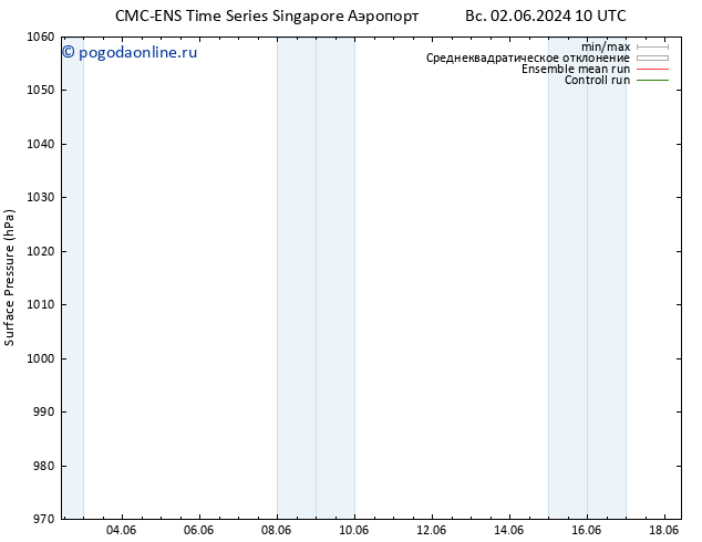 приземное давление CMC TS пт 14.06.2024 16 UTC