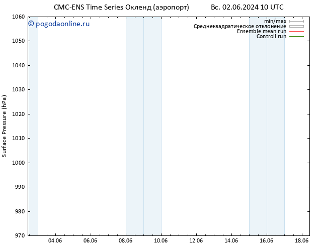 приземное давление CMC TS Вс 09.06.2024 04 UTC